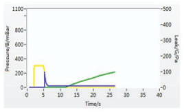 F6900 EC Vacumm leak tester real time graph