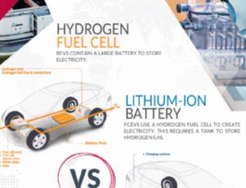 Differences between Lithium-ion batteries and Hydrogen fuel cells ?